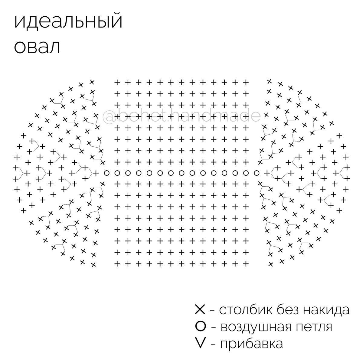 Как вязать донышко сумки крючком схемы. Овальное донышко для сумки крючком схема. Схема овального дна сумки крючком из трикотажной пряжи. Дно сумки крючком столбиками без накида схемы.